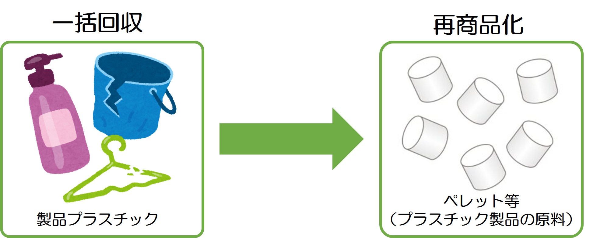 認定された再商品化計画の概要【再商品化認定　第13号】の画像