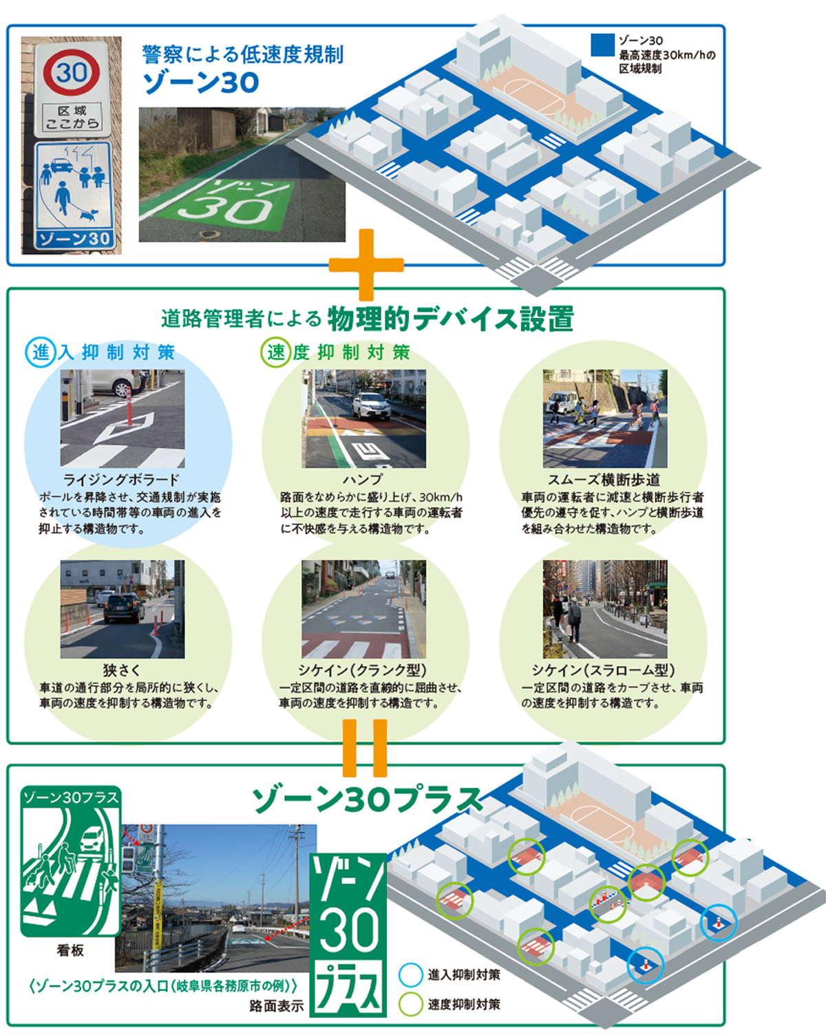 物理的デバイスとはの画像