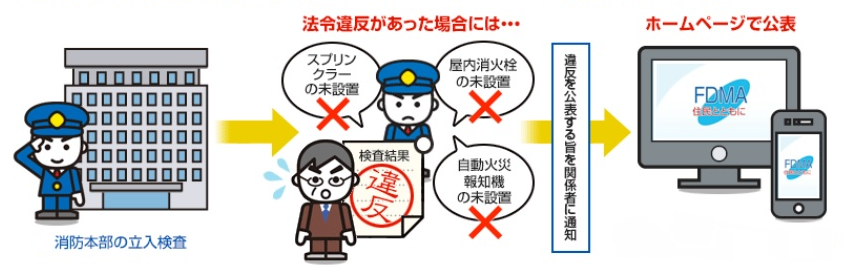 公表の時期は？の画像