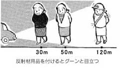 反射材用品を付けるとグーンと目立つ