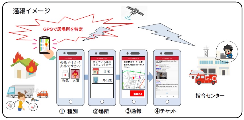 ネットイチイチキュウ通報イメージ