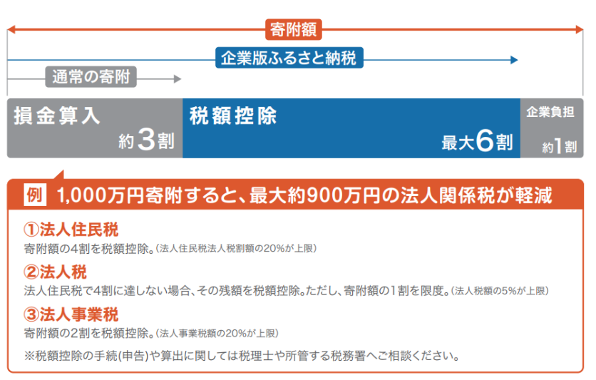 制度の概要の画像