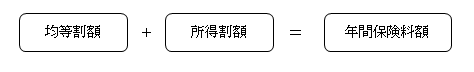 保険料の納付についての画像