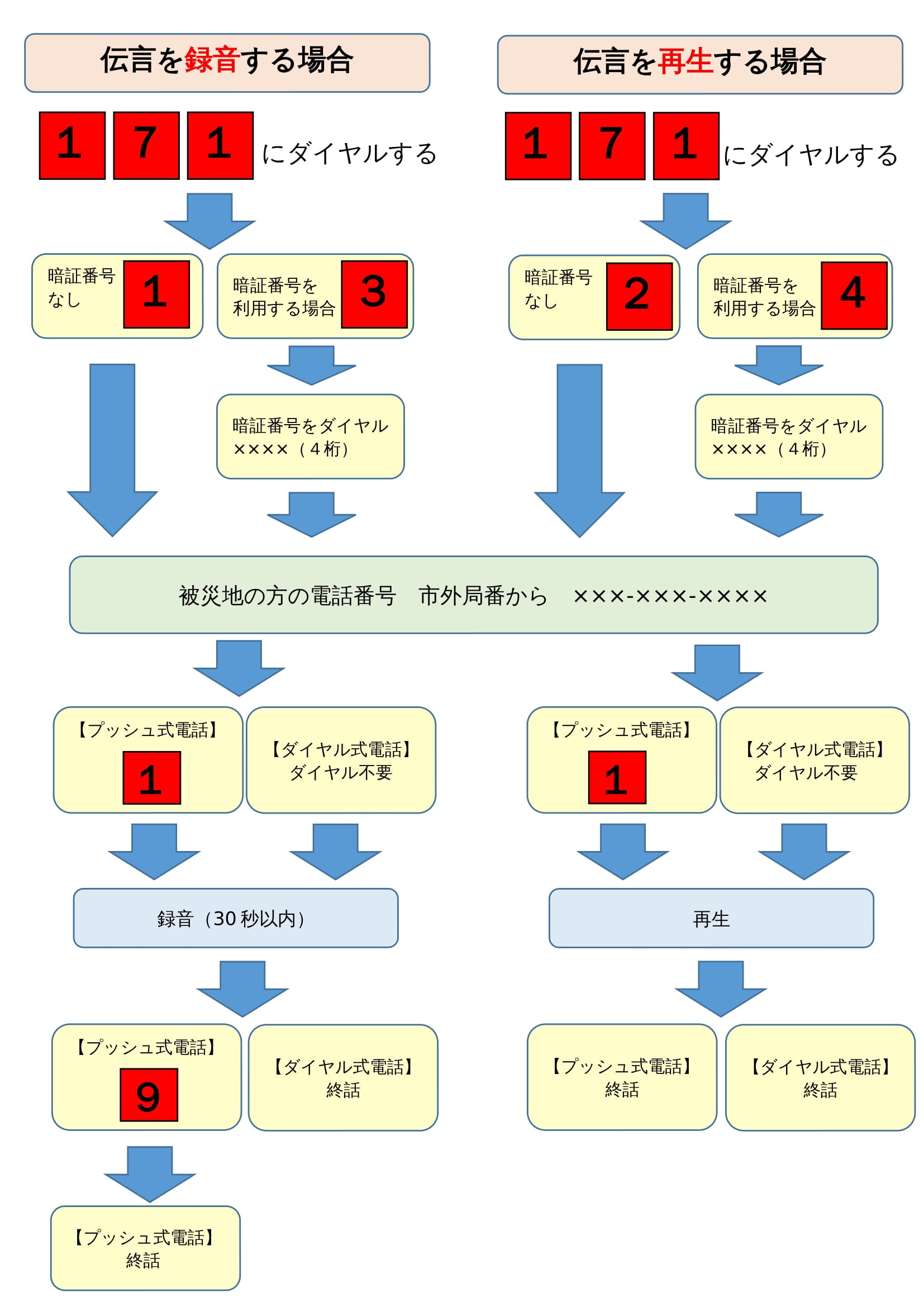 基本操作の画像