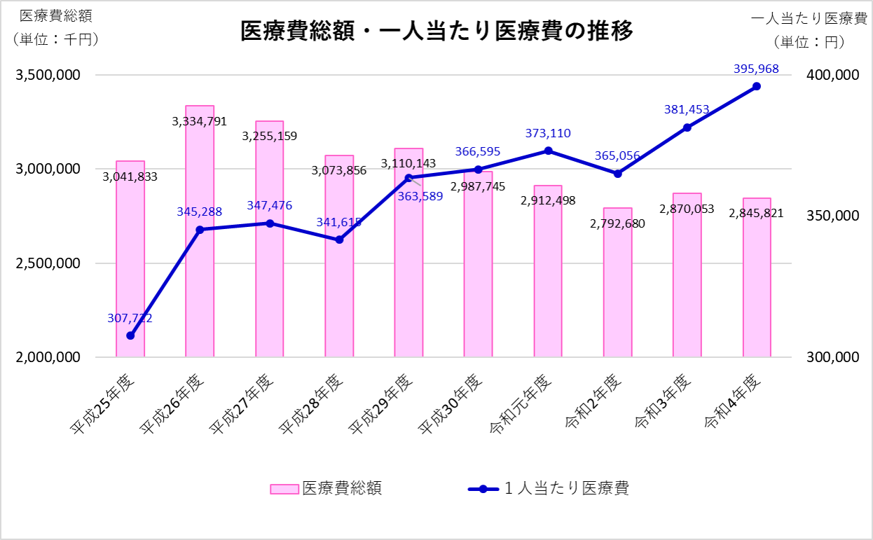 税率改正の背景の画像2