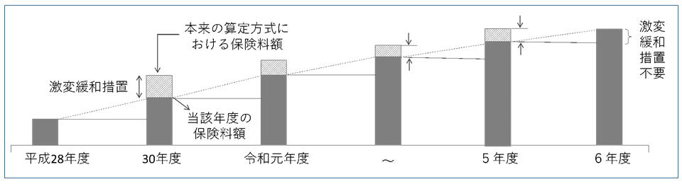 菰野町の6年間の激変緩和措置金額：約5億1,400万円の画像