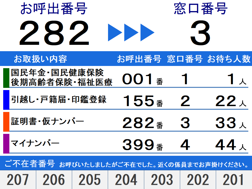 待ち状況モニター表示（業務ごとのご案内）の画像