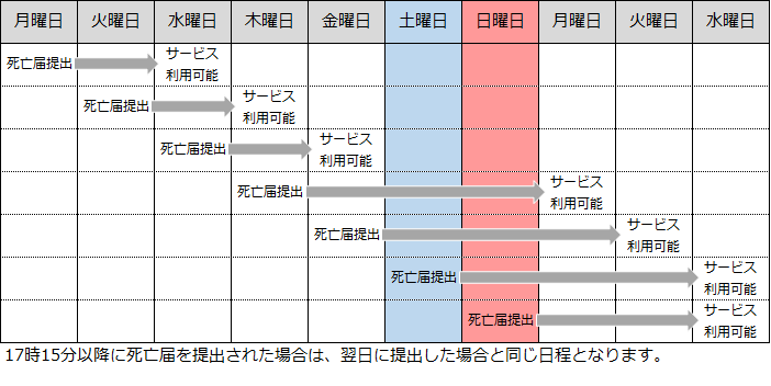 利用方法の画像
