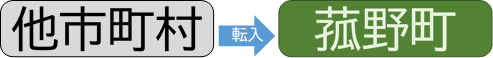 引越し（菰野町への転入）に必要な手続きの詳細はこちらの画像