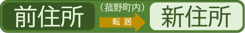 引越し（菰野町内での転居）に必要な手続きの詳細はこちらの画像