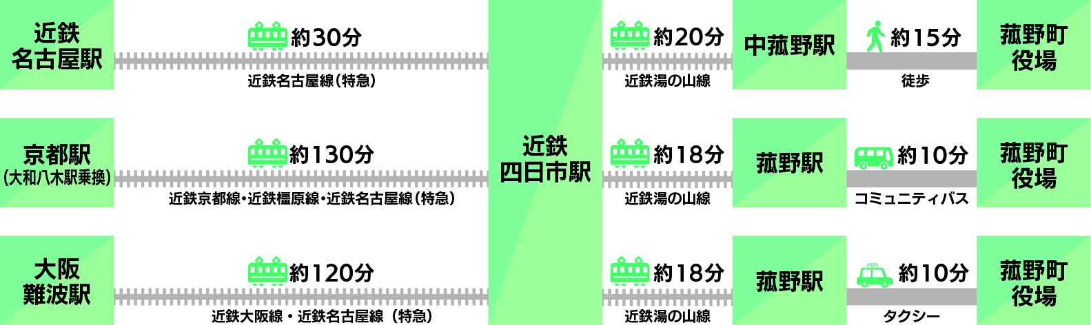 近鉄利用の画像