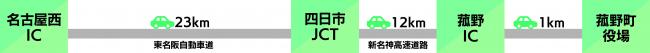 名古屋方面からの画像