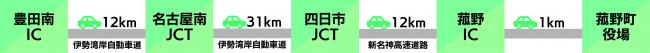 三河・豊田方面からの画像