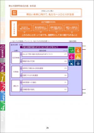 第6次菰野町総合計画No.2(分野別目標)
