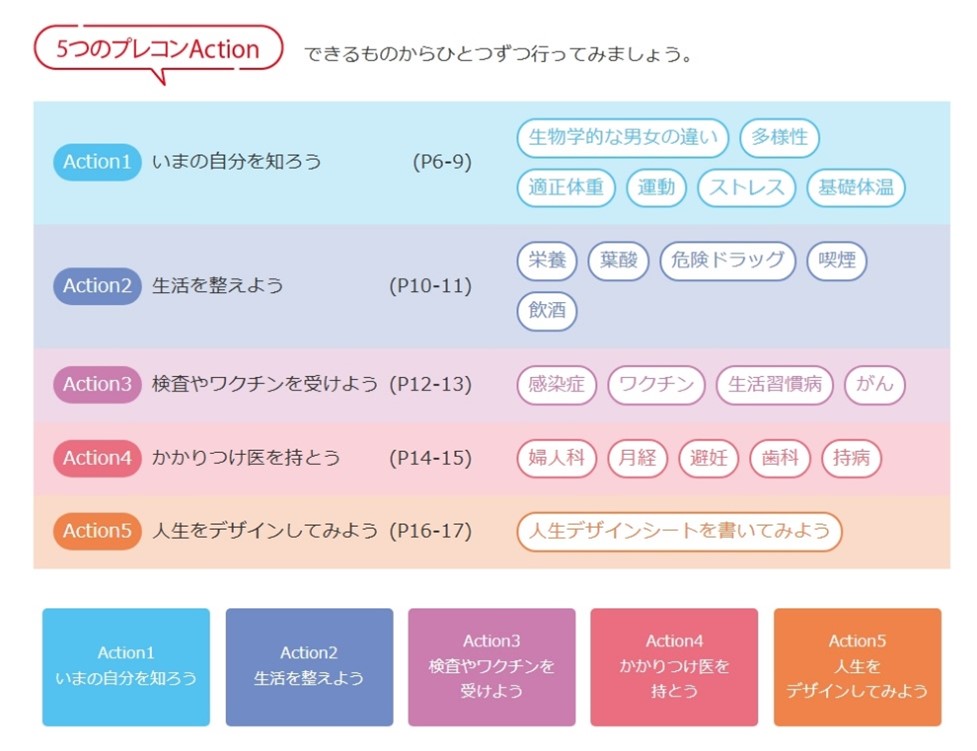 プレコンセプションケアアクション