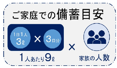 備蓄の目安