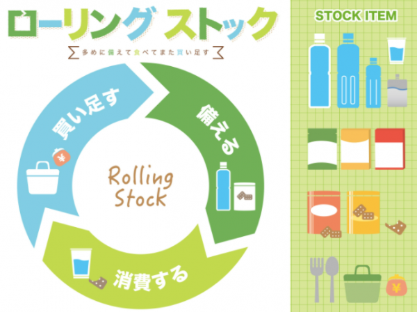 ローリングストック
