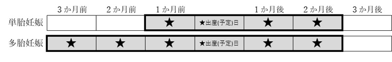 産前産後期間相当分の国民健康保険税を減額しますの画像1