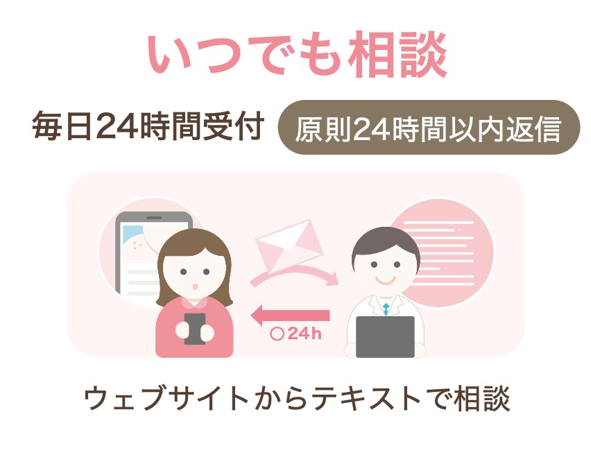 いつでも相談案内