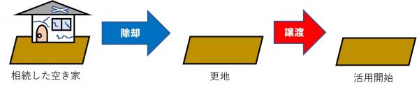 様式1-2