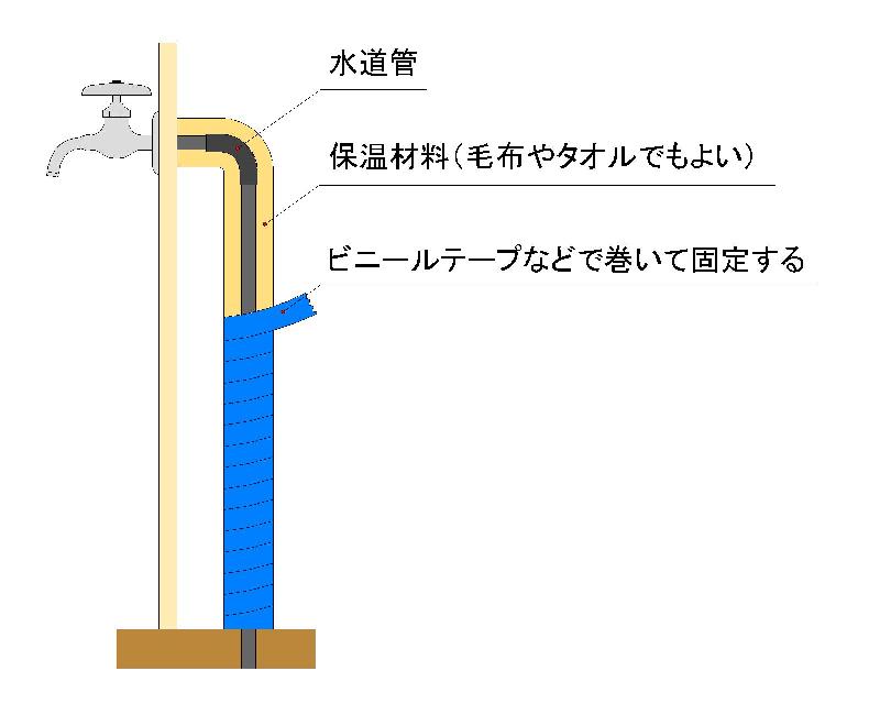 冬支度