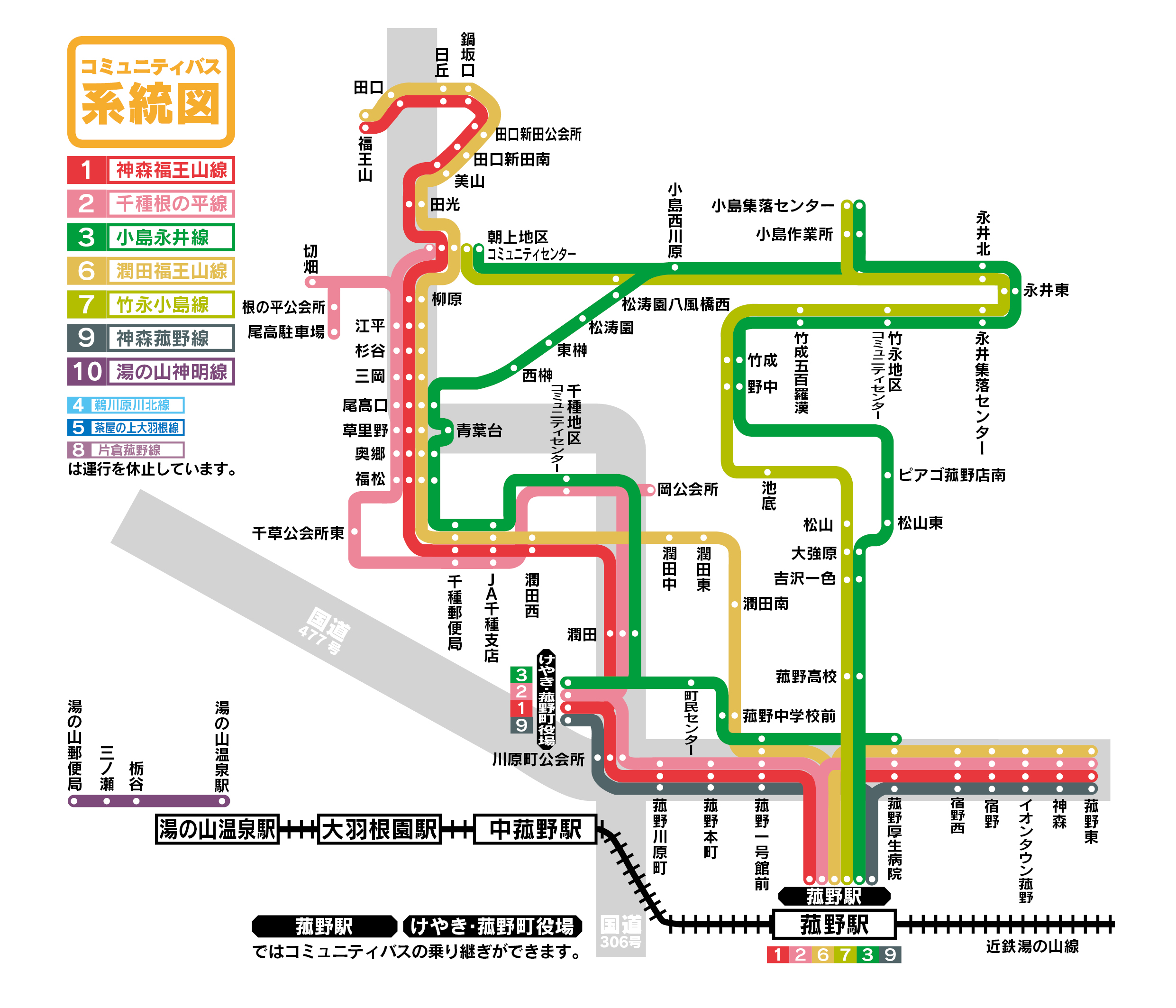 コミバス系統図